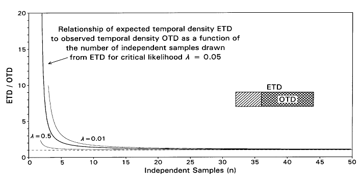 fig3