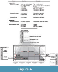 s figure4