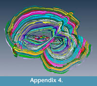 s appendix 4