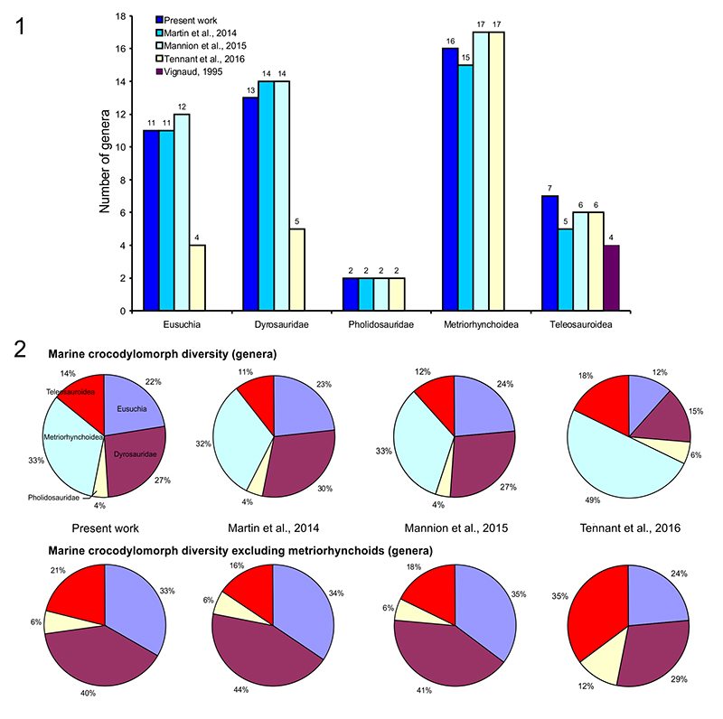 figure3