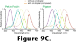 Figure 9C link.