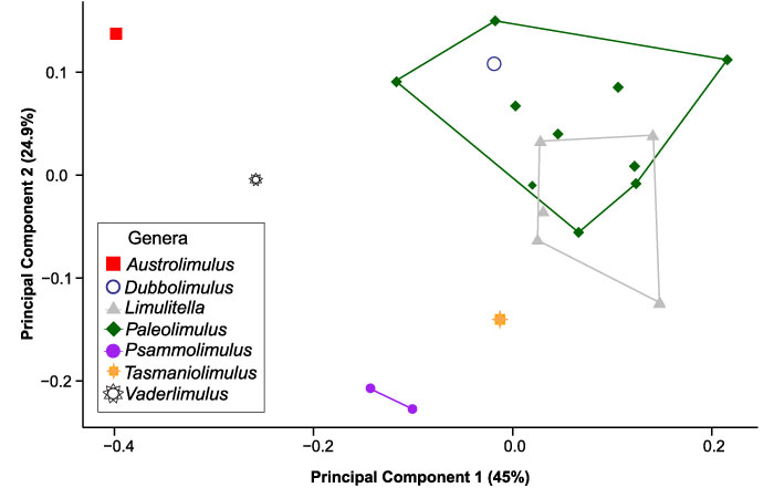 figure5a