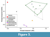 s figure5