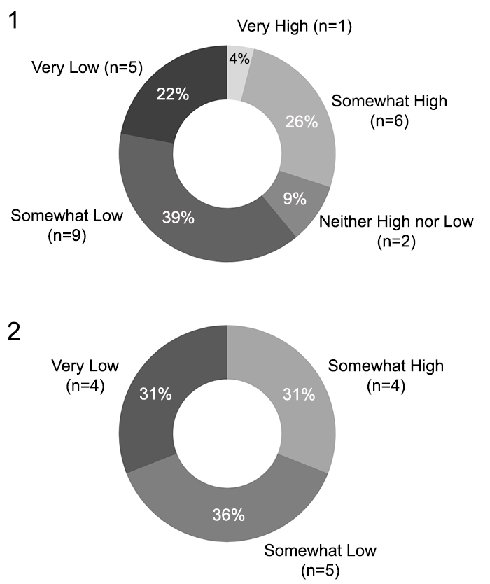 figure4