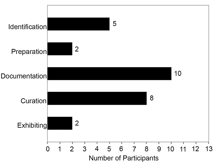 figure6