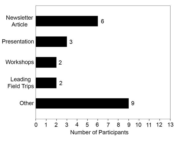 figure7