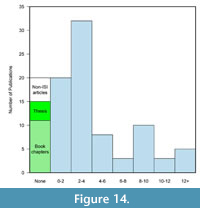 s figure14