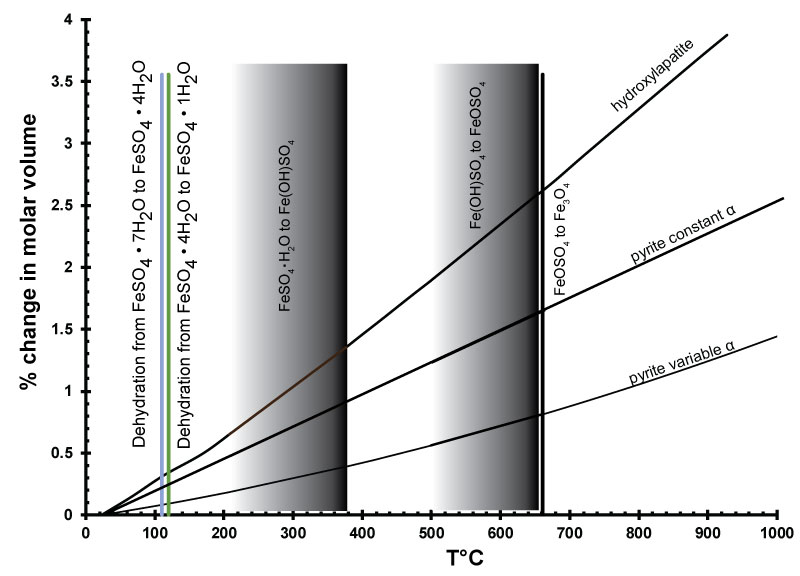 figure3a