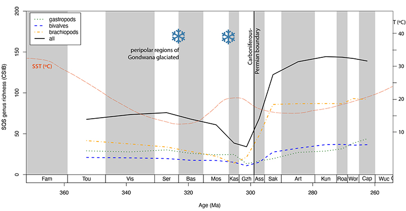 figure1