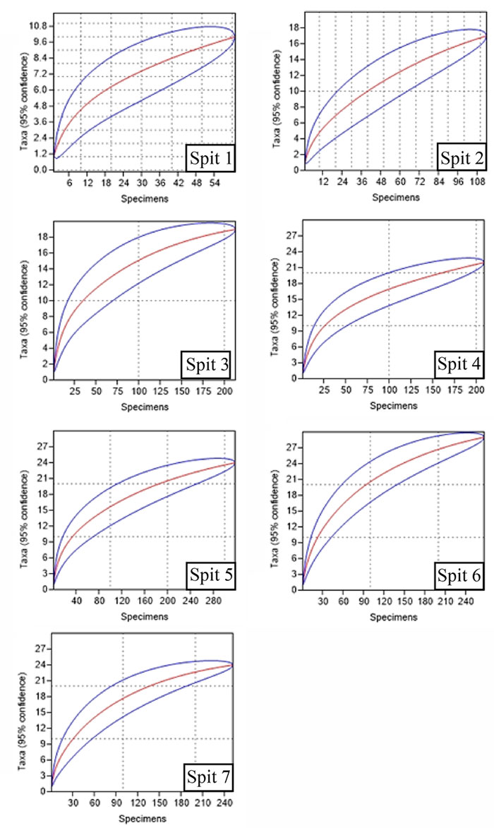 figure5b