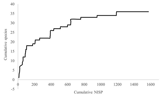 figure6a