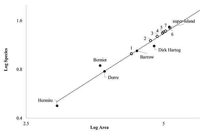 figure9a