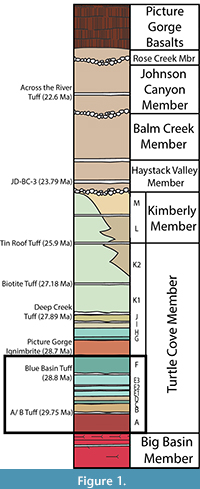 s figure1