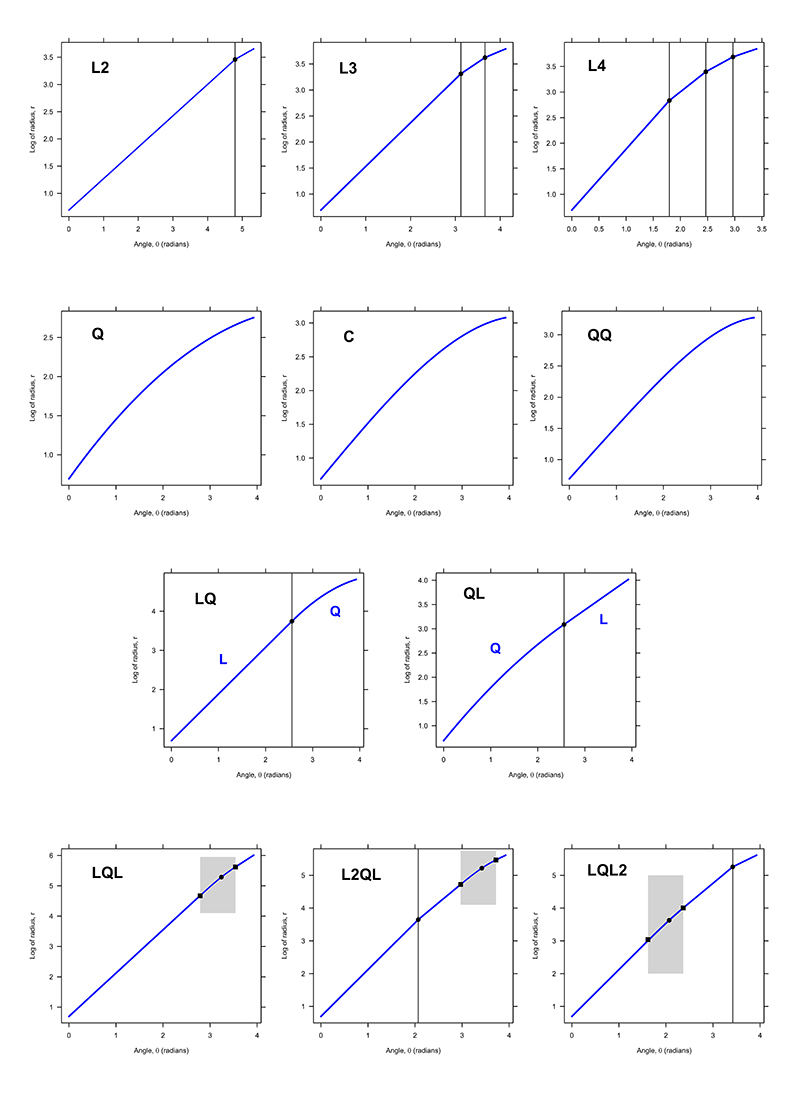 figure2