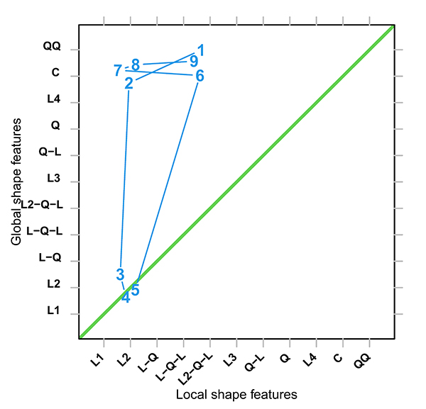 figure4