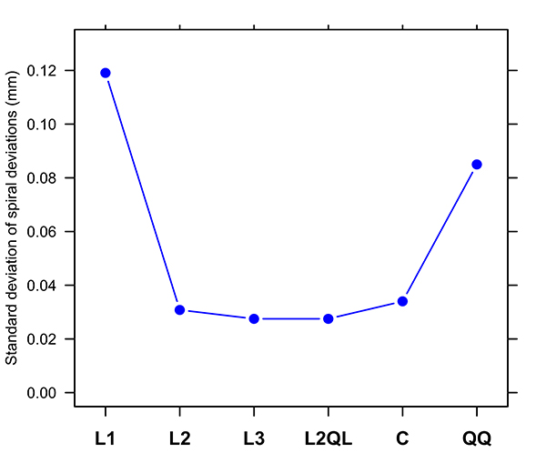 figure5