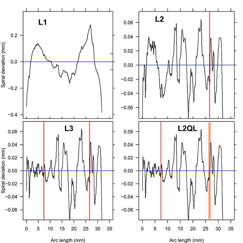 figure6