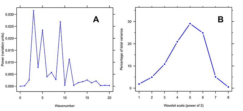 figure7