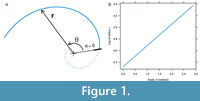 s figure1