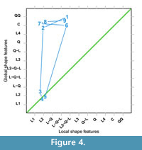 s figure4