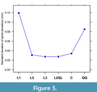 s figure5