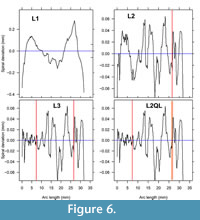 s figure6