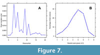 s figure7