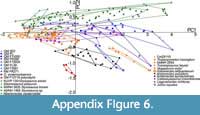 s appendix6