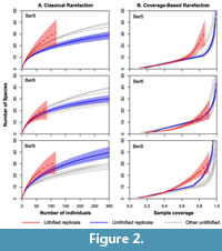 s figure2