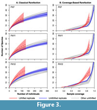 s figure3