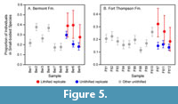 s figure5