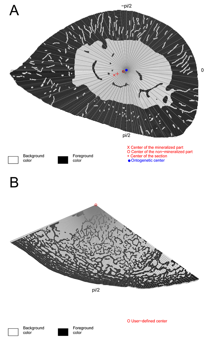 figure1