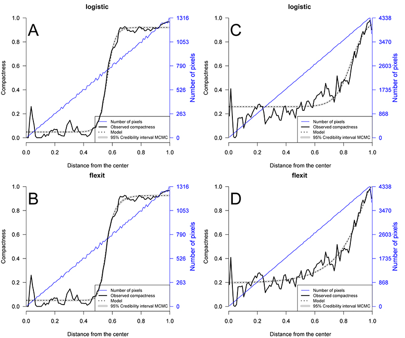 figure2