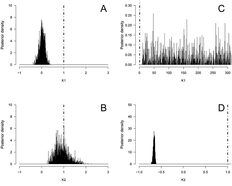 figure3