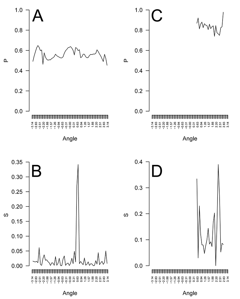 figure4