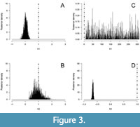 s figure3