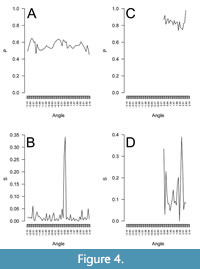 s figure4