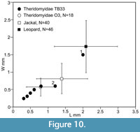 s figure10