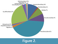 s figure2