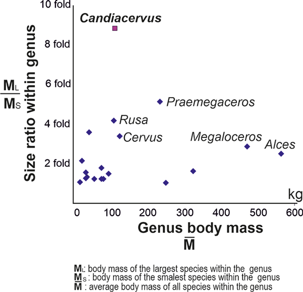 figure5