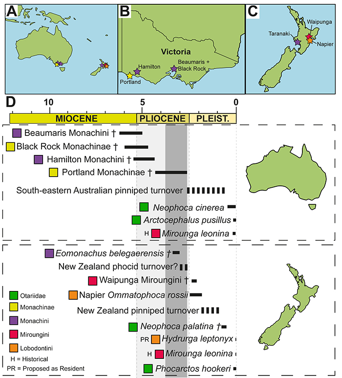 figure3