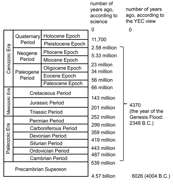 figure4