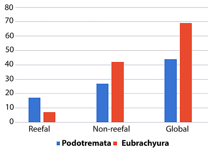 figure4