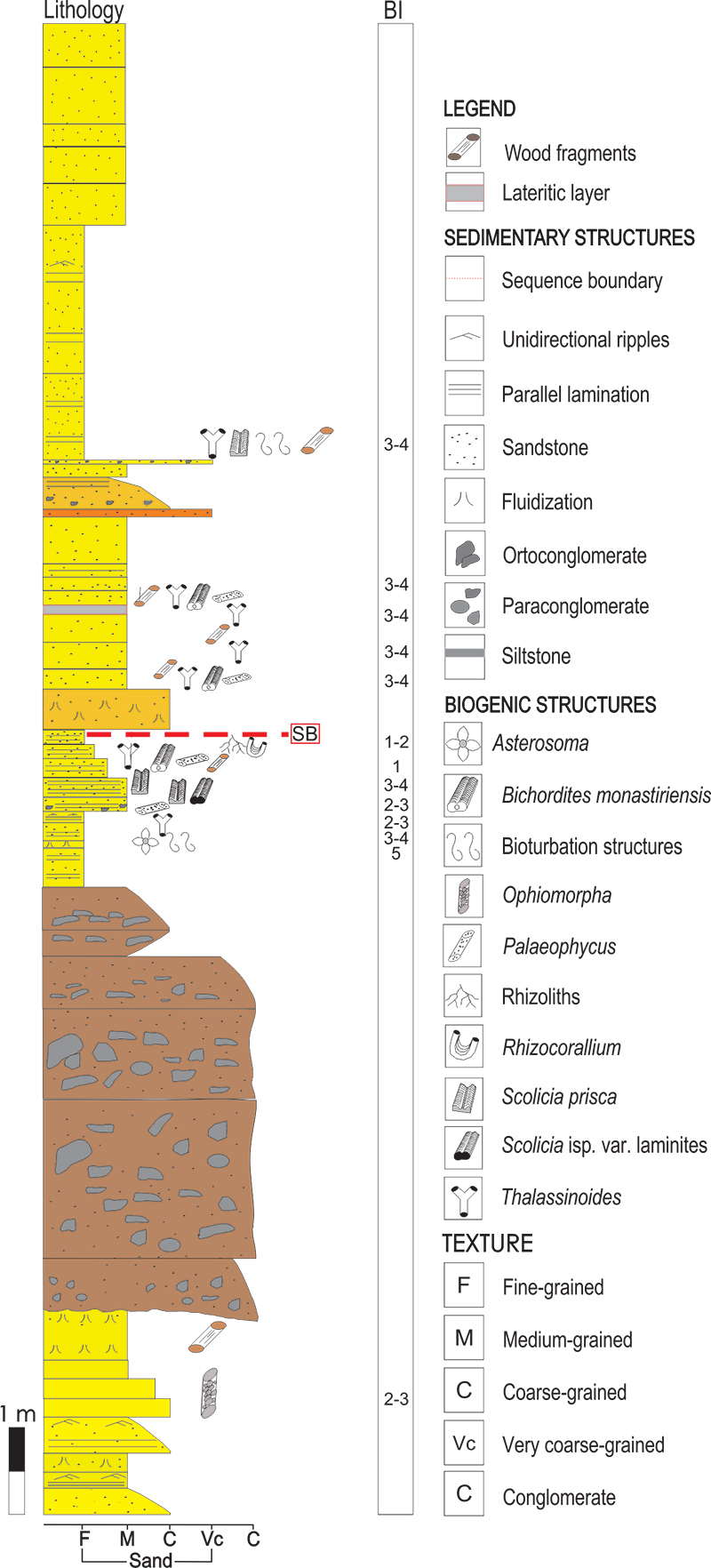 figure2