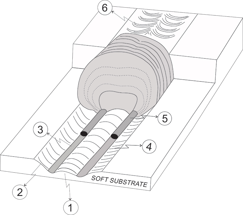 figure3