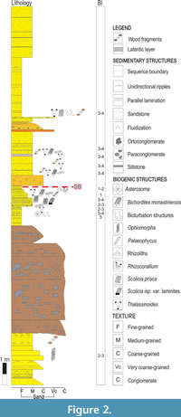 s figure2