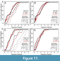 s figure11