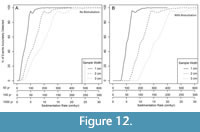 s figure12