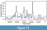 s figure13