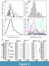 s figure2